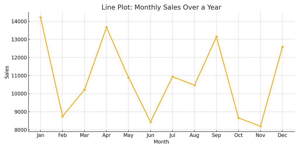 A Beginner’s Guide to Visualization in Machine Learning – Part 1 ...