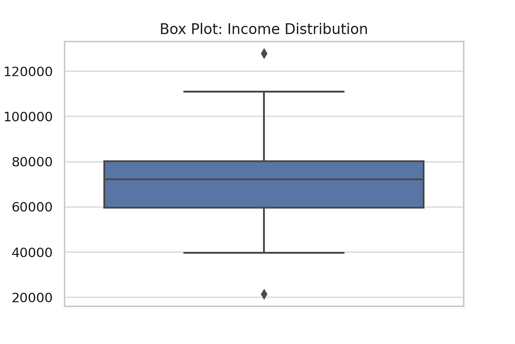A Beginner’s Guide to Visualization in Machine Learning – Part 1 ...