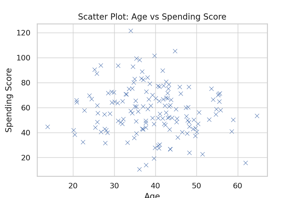 A Beginner’s Guide to Visualization in Machine Learning – Part 1 ...