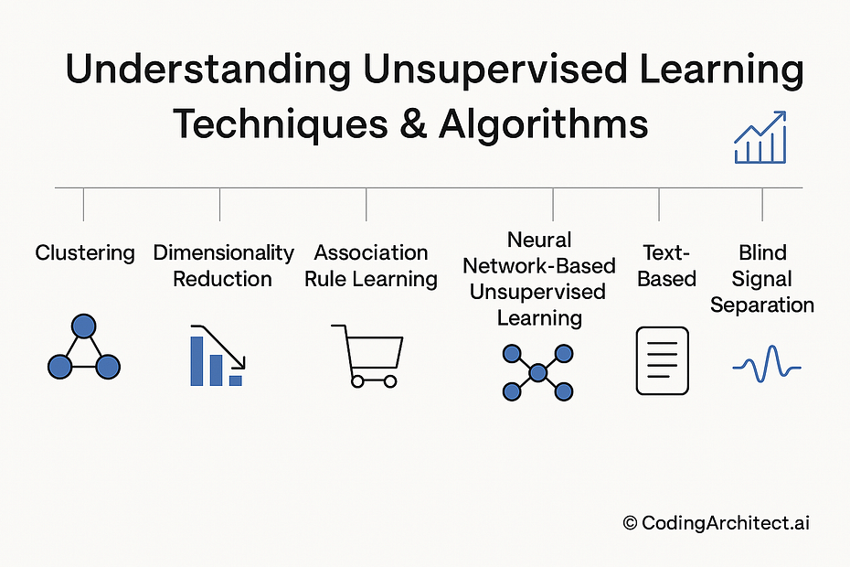 Untrained Algorithm Understanding Unsupervised Learning Techniques & Algorithms ...